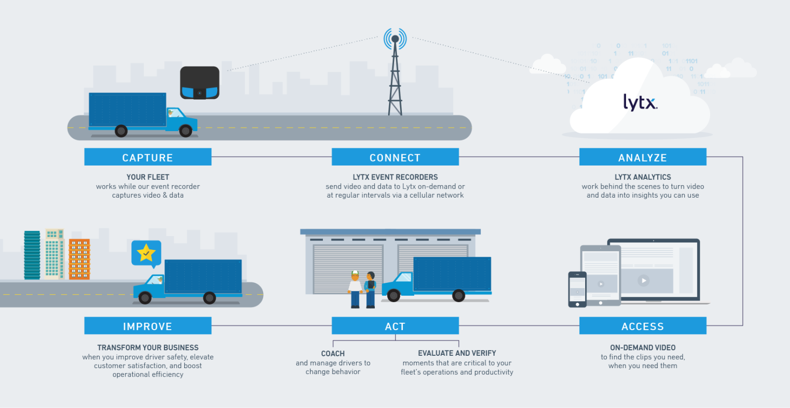 Ứng dụng công nghệ mới tích hợp hệ thống định vị vệ tinh Gps vào quản lý điều phối hệ thống xe vận tải logistic